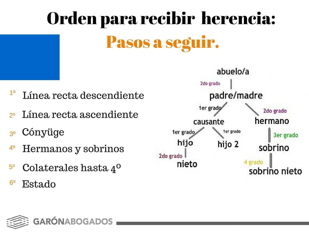 orden para heredar garón abogados