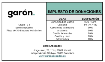 Tabla impuesto donaciones garon abogados