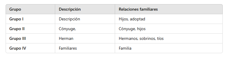 Orden para heredar garón abogados